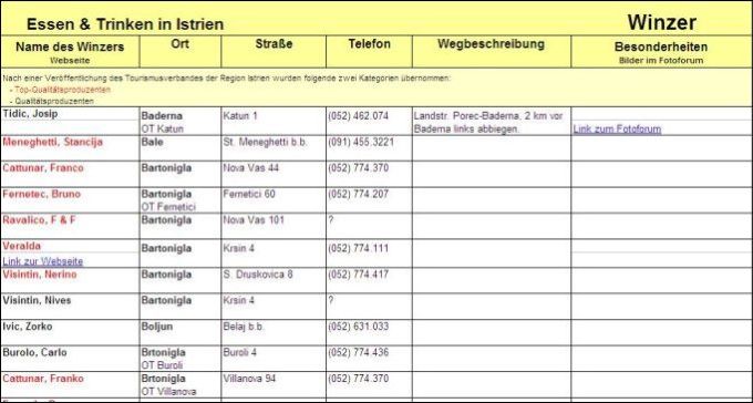 Tabelle-Seite2-Essen+Trinken-01.07.09.jpg