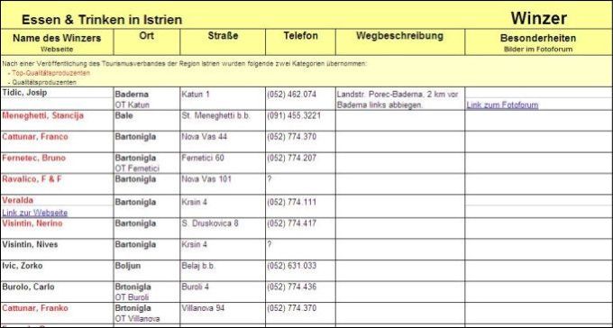 Tabelle-Seite2-Essen+Trinken-01.07.09.jpg