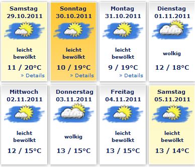 wetter-vrsar.JPG