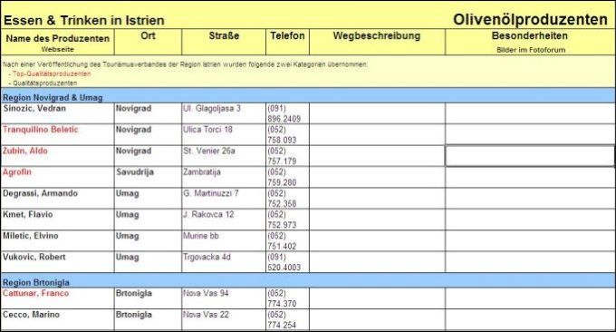 Tabelle-Seite3-Essen+Trinken-01.07.09.jpg