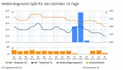 Urlaubswetter21.jpg