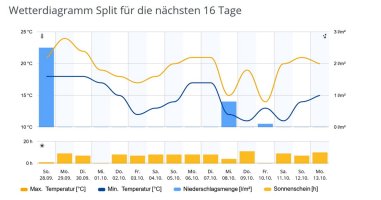Wetter_3.jpg