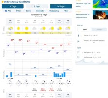 8 Tage Wetter Kastel Stafilic.jpg