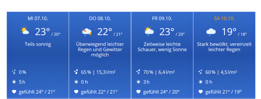 Wetter1.png
