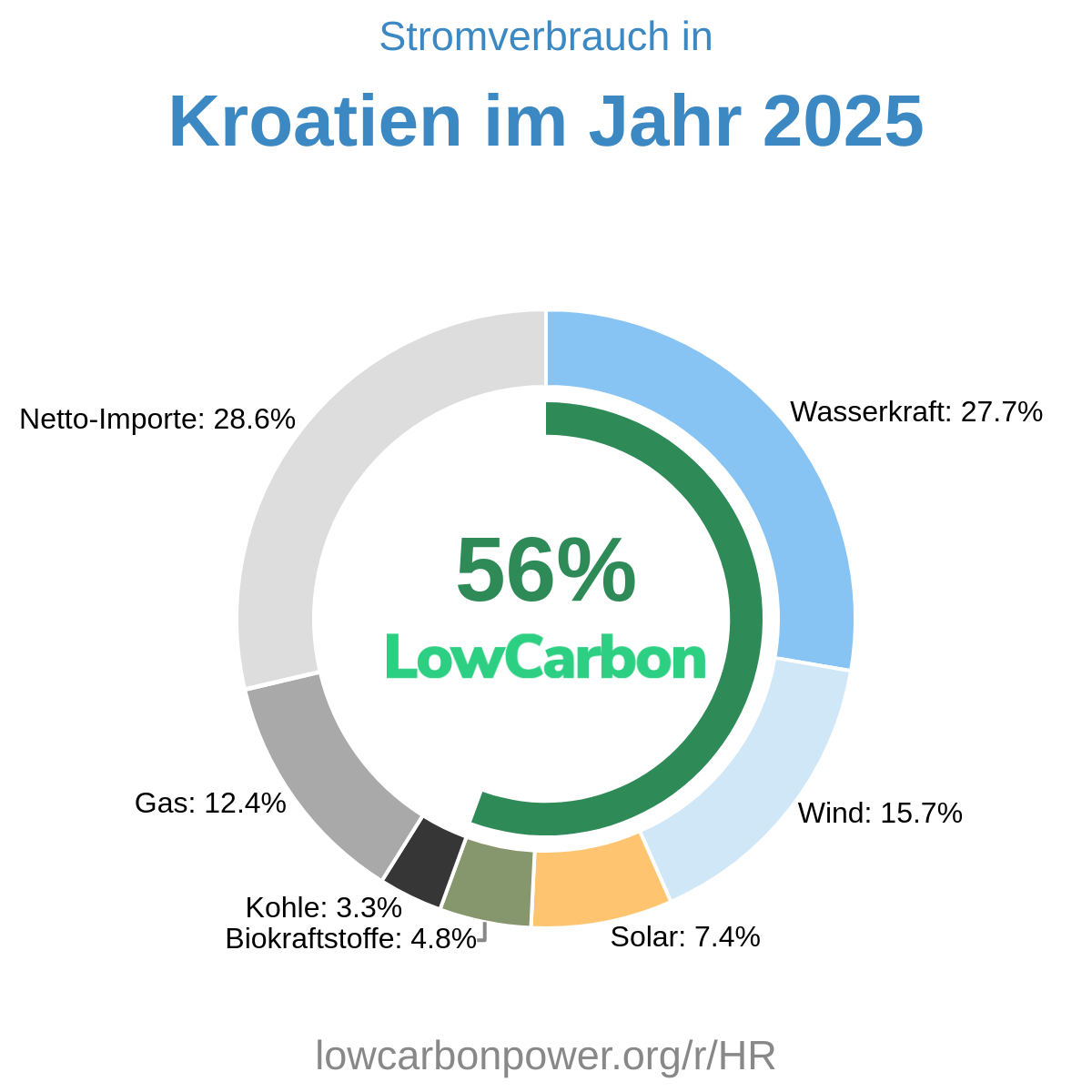 lowcarbonpower.org