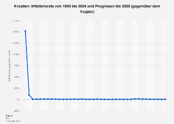 de.statista.com