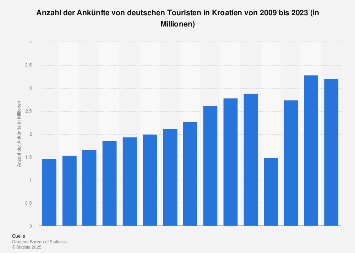 de.statista.com