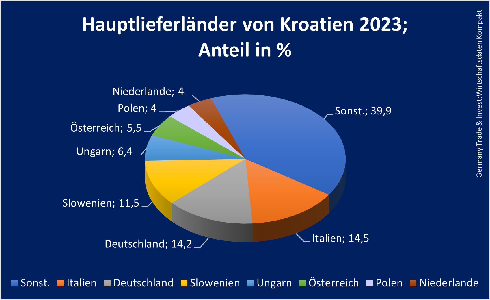 kroatien-nachrichten.de