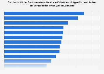 de.statista.com