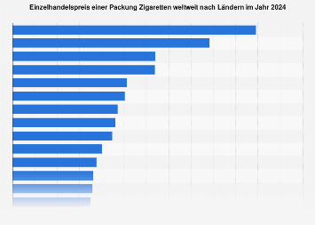 de.statista.com
