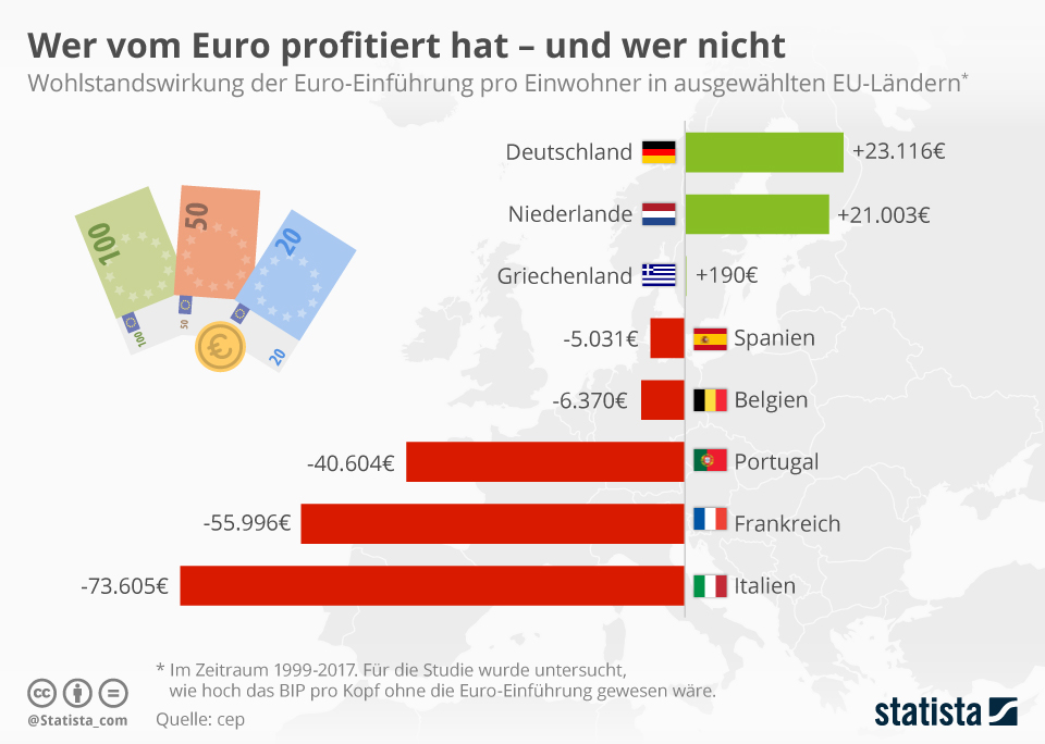 de.statista.com